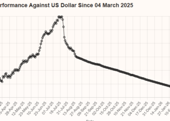 Rupee Posts Slight Gain Against US Dollar in Inter-Bank Market