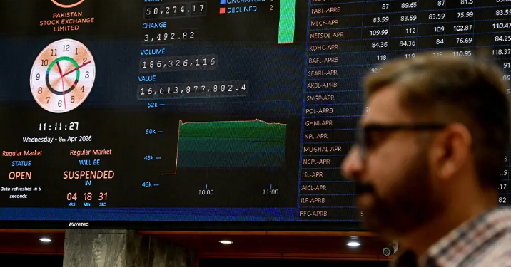 Pakistan-brokered ceasefire sparks record rally as KSE-100 jumps 9%