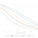 68% of modern passwords can be cracked within a day: Kaspersky research reveals