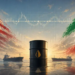Oil prices jump 5% as Iran attacks UAE, vessels in Strait of Hormuz